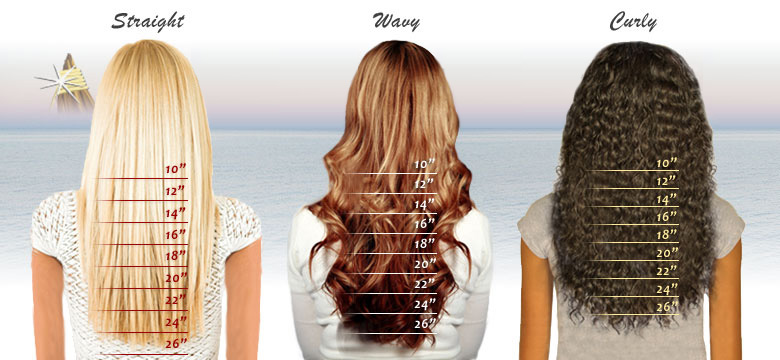 Hair Extension Length Guide